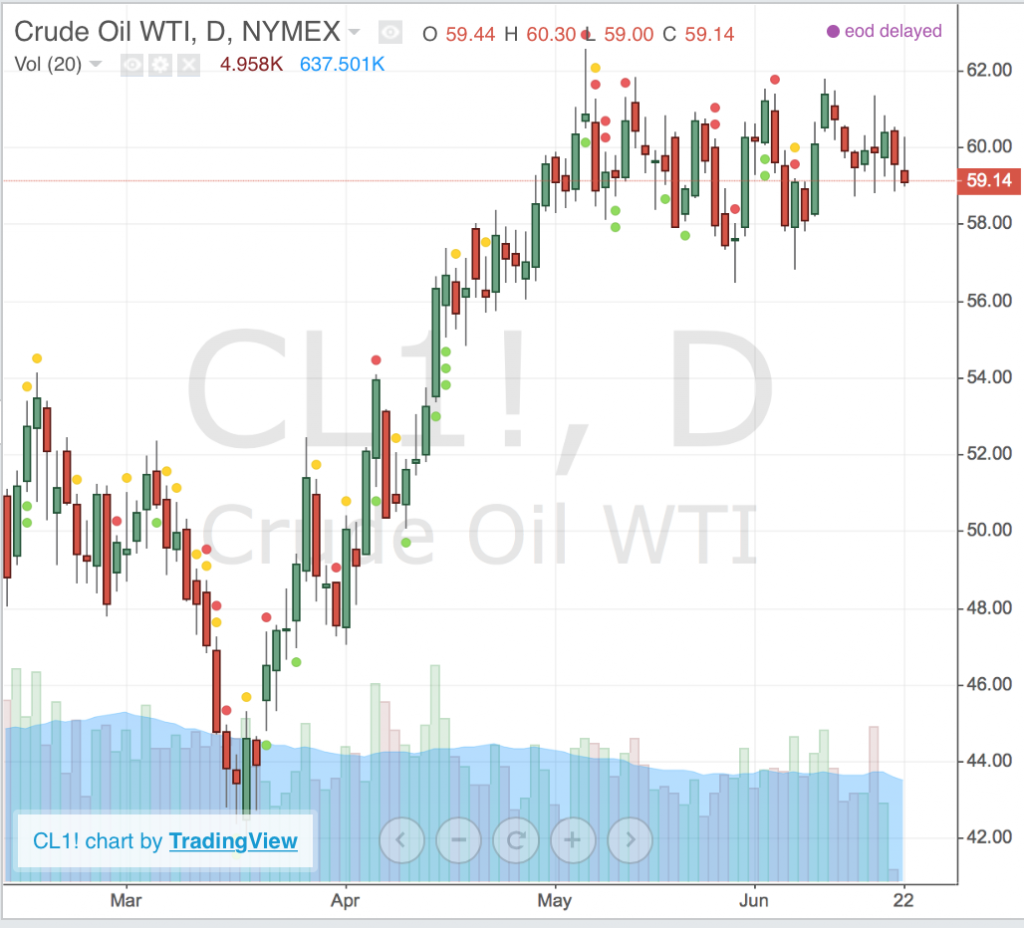 Crude Oil Ends Lower With Greece In Focus; Sheds 0.6% For Week