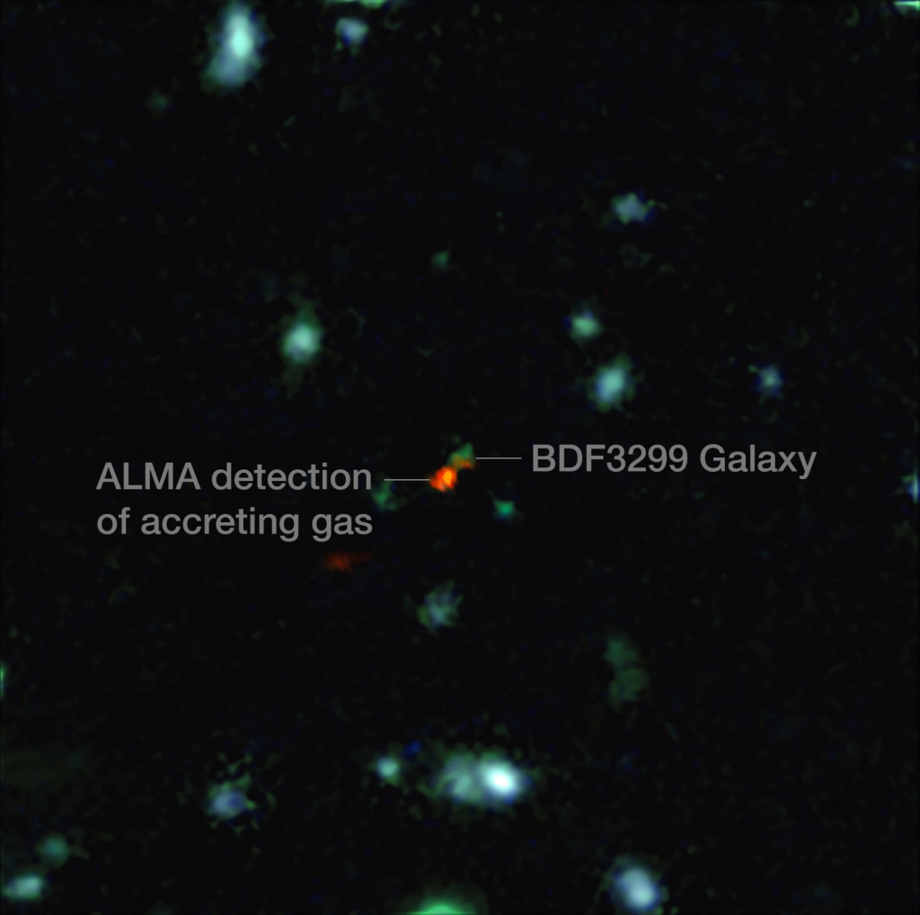 This ALMA  VLT image shows the extremely distant galaxy BDF 3299. The bright red cloud just to the lower left is the ALMA detection of a vast cloud of material that is in the process of assembling the very young galaxy. Image credit ESO  R. Maiolino