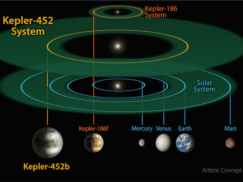 Kepler 452b