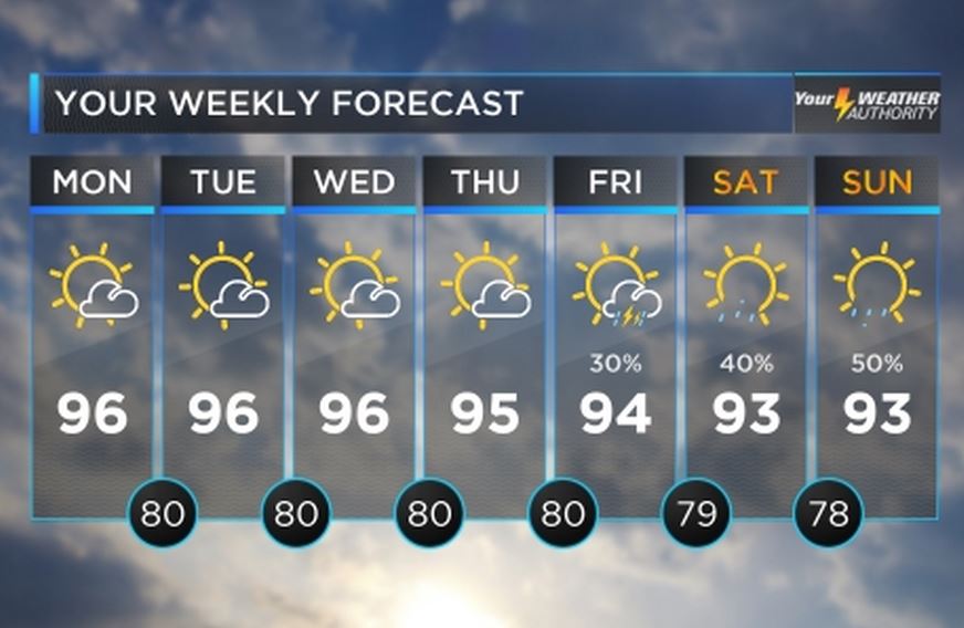 Plenty of heat expected for the final week of July