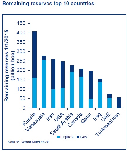 Iran's nuclear deal could knock $5-10 off the price of oil, says Bank - IFA