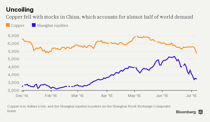 Iron ore sinks below US$50 on fears of extended collapse, Energy