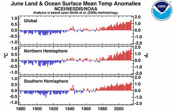 2014 Confirmed Officially as Earth's Hottest Year, says Environment Report