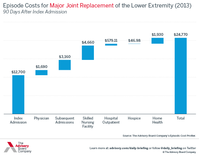 7 Ways to Maximize Your Medicare - US News