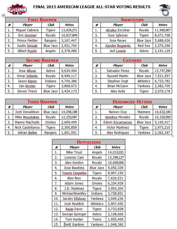 LEADING OFF: All-Star starters, Santana returns, Matz bats