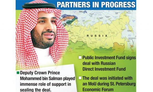KSA fund to invest SR37.5 billion in Russia