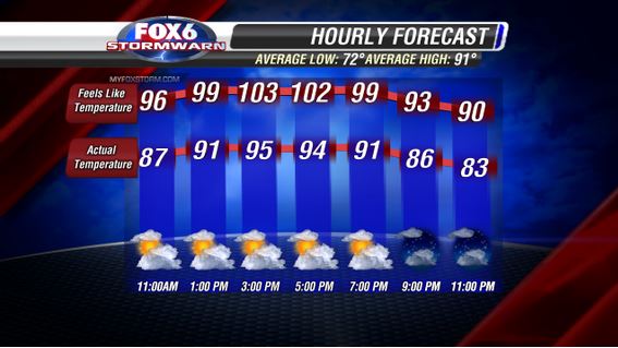 Heat builds across eastern Carolina through the weekend - WITN