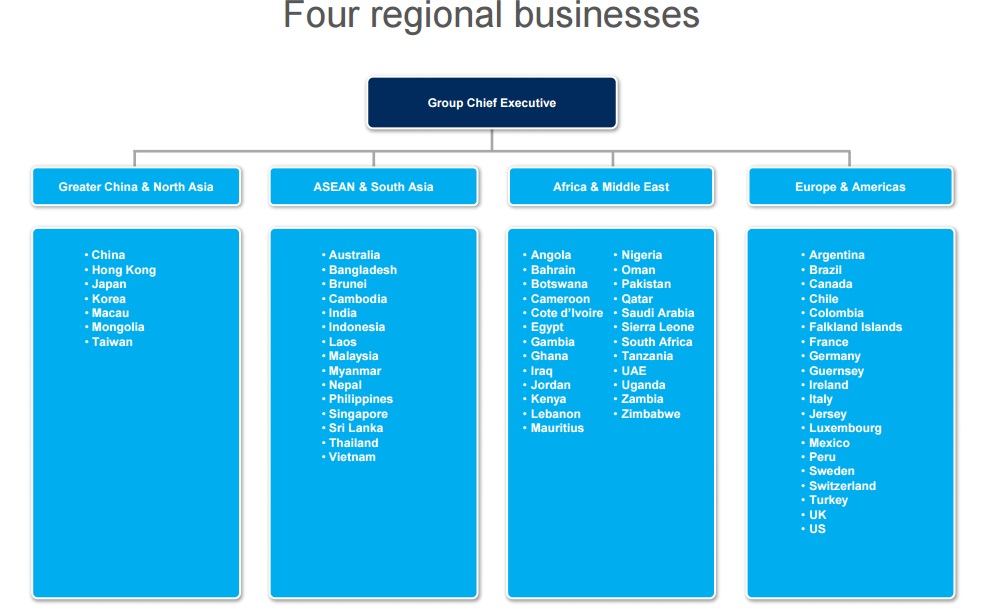 Standard Chartered regional businesses