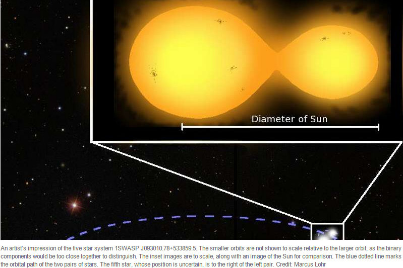 A five star doubly-eclipsing star system