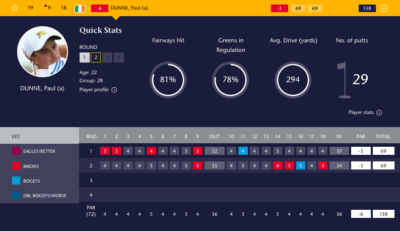 UPDATE 1-Golf-Swede Lingmerth sets early pace at calm St Andrews | Reuters