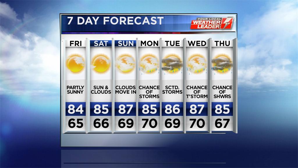 This is Adam's Thursday evening 7 day forecast