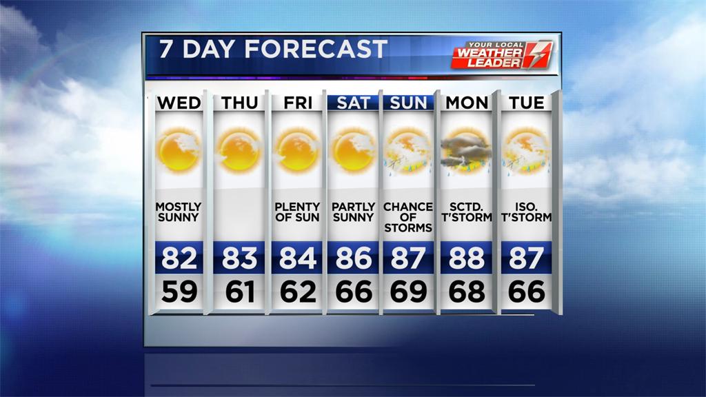 This is Adam's Tuesday evening 7 day forecast