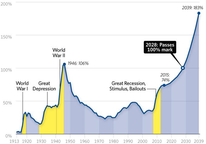 Paul Krugman: The GOP wants “to deliver a Greek-style economic disaster to