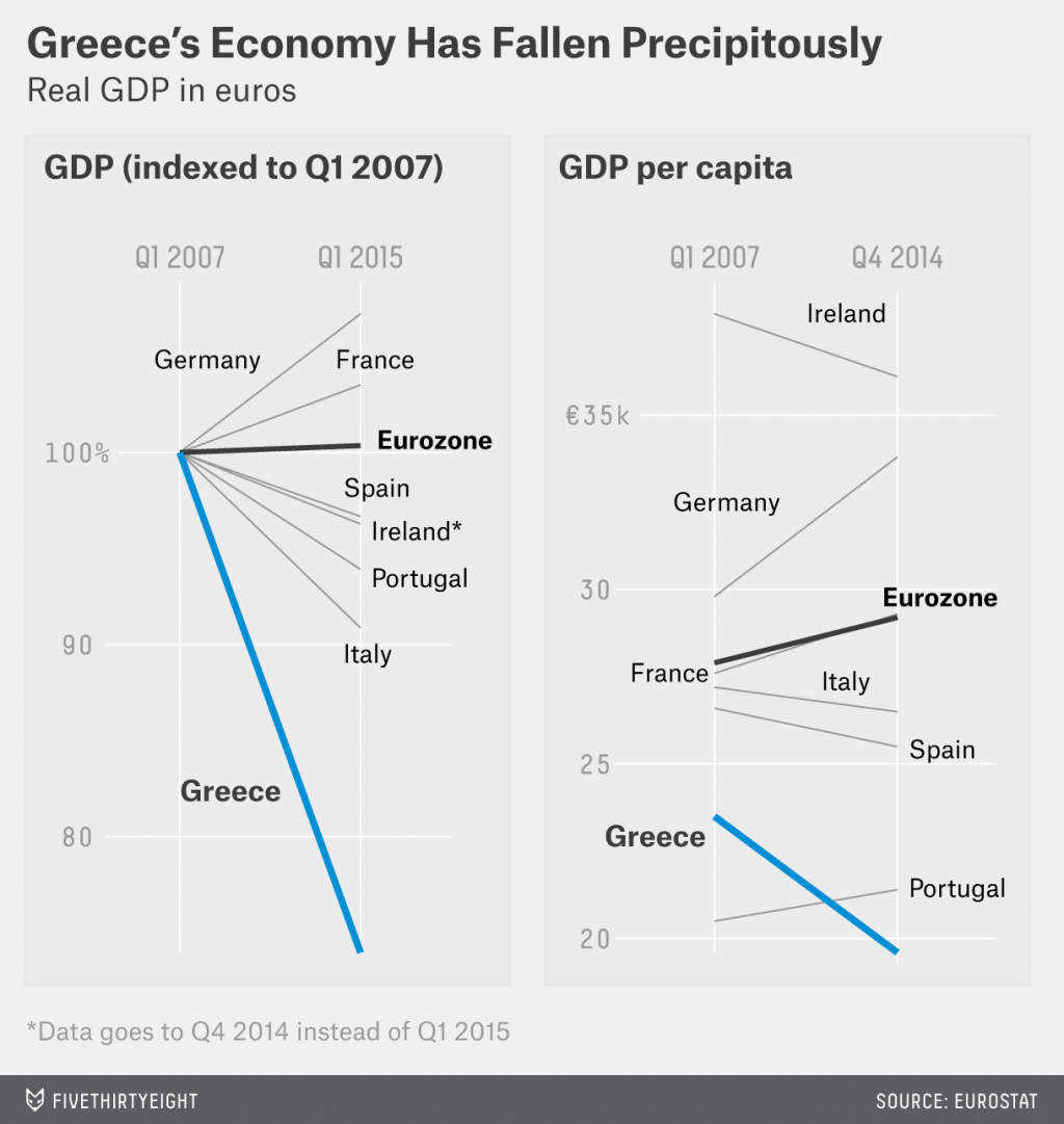 Greece crisis live: banks to close on Monday and capital controls imposed after 