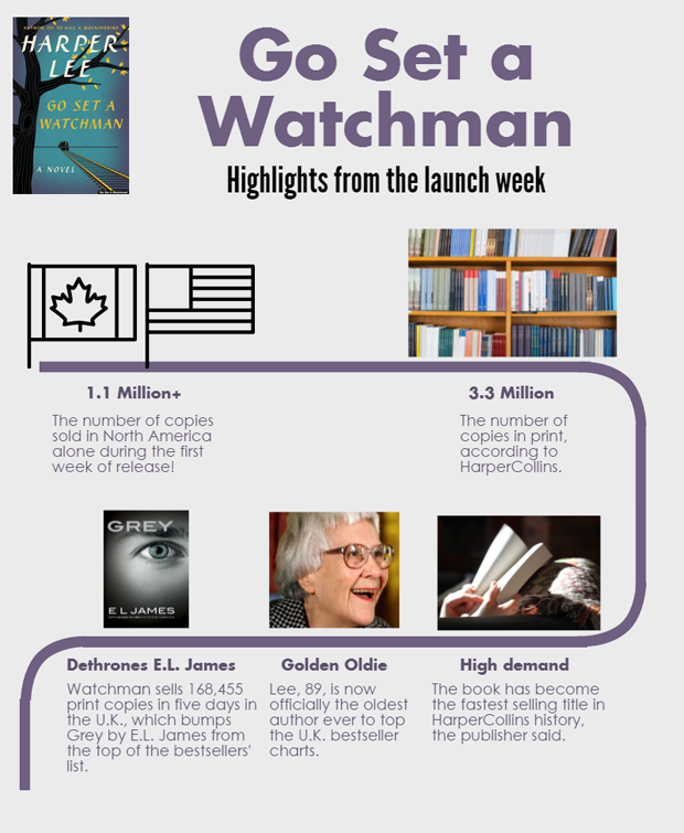 Westport Library to Host Discussion on Go Set a Watchman | Westport, CT Patch