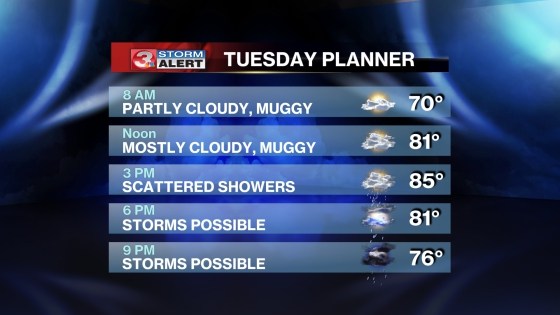 Scattered thunderstorms possible today - AberdeenNews.com: Home