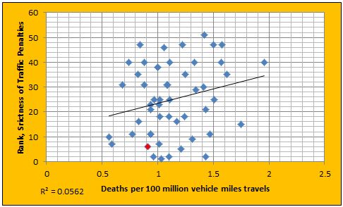 Which States are Tougher on Dangerous Drivers? » AutoGuide.com News