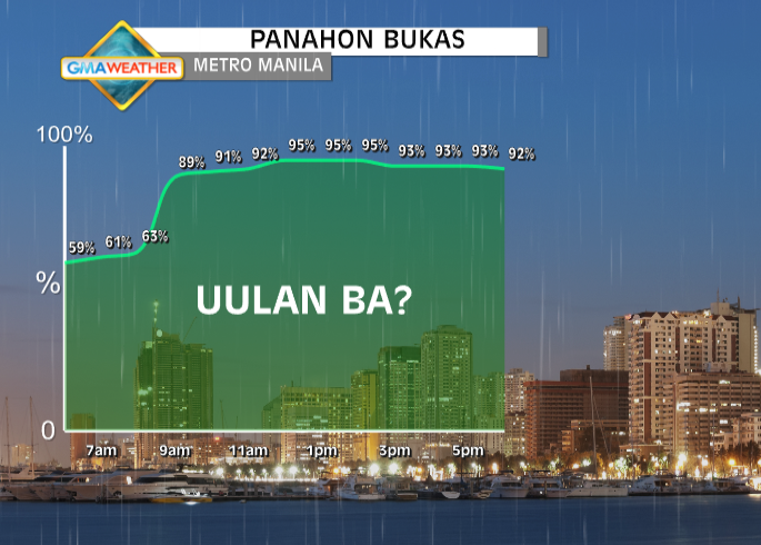 Tropical Storm Linfa unlikely to bring typhoon signal, but rain to come this