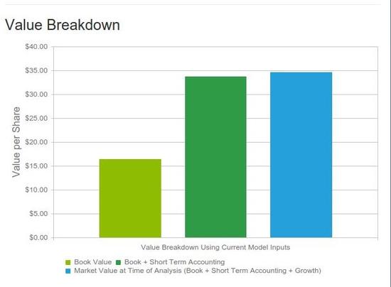 Why 3 Analysts See AT&T Rising to $40 or Higher