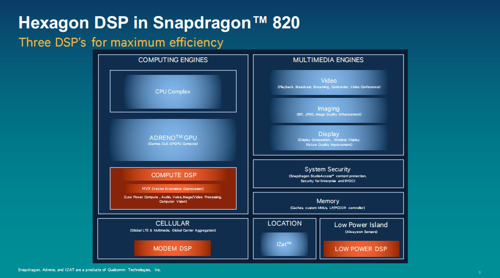 Qualcomm Hexagon 680 DSP makes Snapdragon chips faster