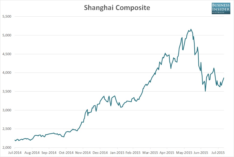 China stocks rise in early trade despite weak data