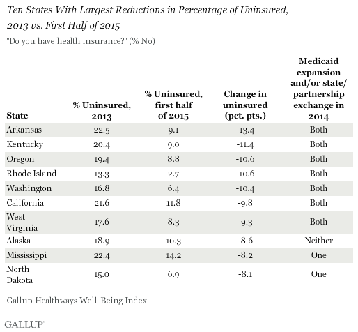 BREAKING: Obamacare Good For You, Whether You Like It Or Not