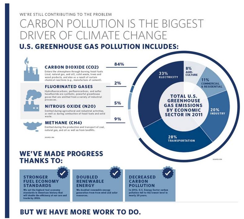 EPA launches methane crackdown, as oil giants commit to cut emissions