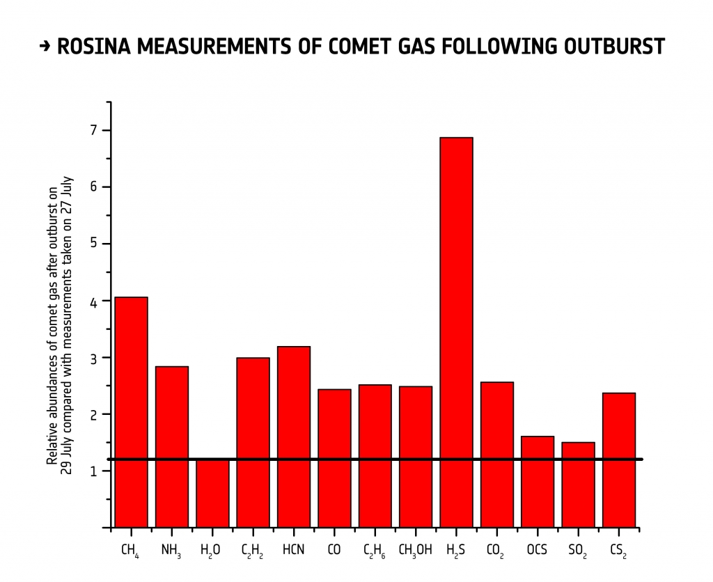 Gas_changes_during_29_July_outburst