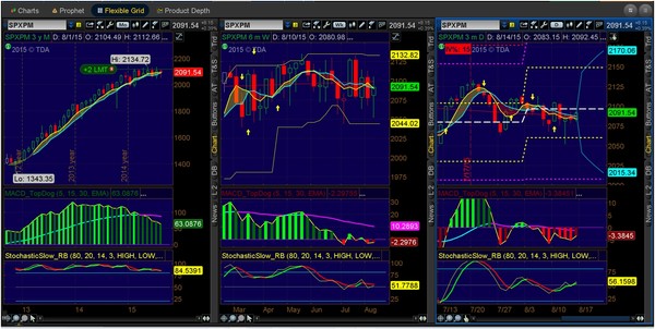 Why I'm Not Buying the Consensus View That the US Federal Reserve Will Raise