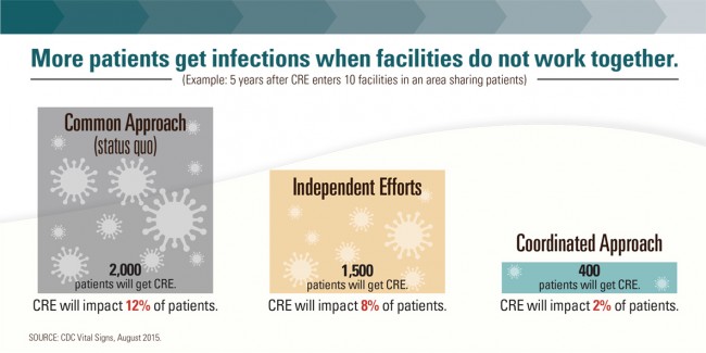 CDC CRE reduced by cooperation-b1185px