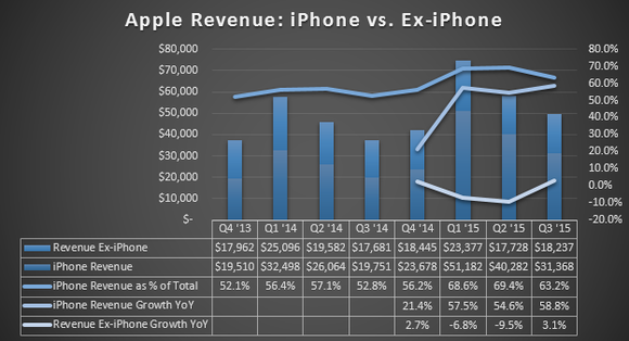 Apple Inc. (AAPL) iPhone 7 Release Date and Specs Have Been Changed