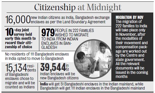 The Monumental Change Coming to the India-Bangladesh Border