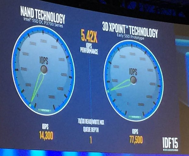 Intel announces game-changing Optane Technology