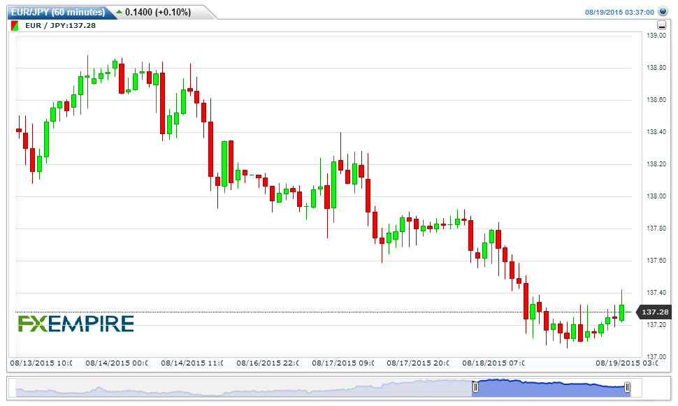 EURJPY 20150819063753