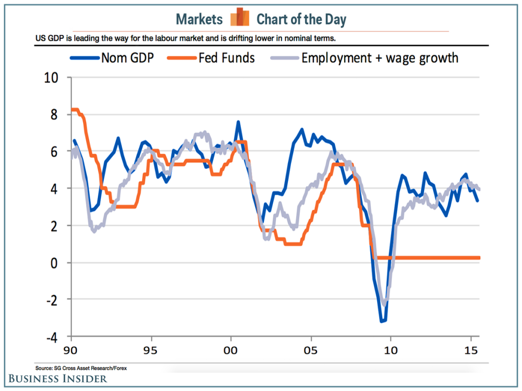 Steadily improving US jobs market supportive of Fed rate hike