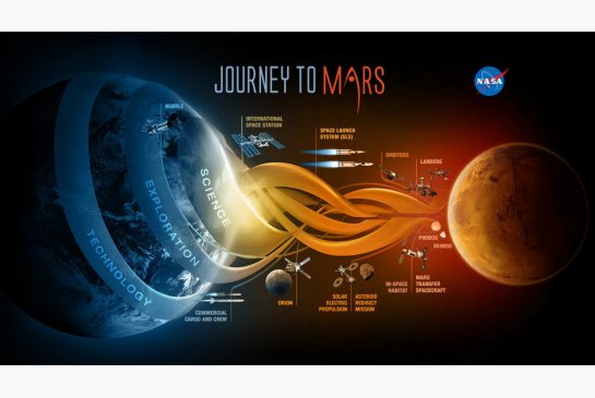 A NASA graphic deconstructing the elements of next year's mission