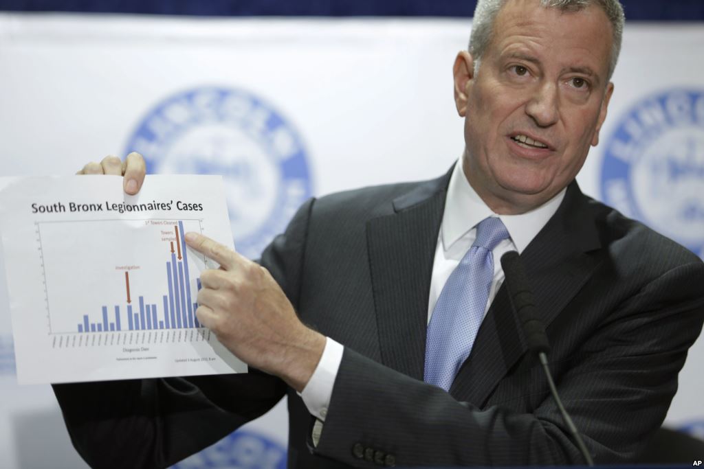 New York City mayor states Legionnaire’s disease outbreak contained