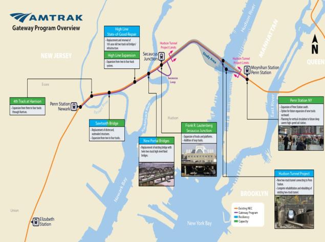 The $14B Gateway tunnel plan would ease traffic on the other bridges and tunnels that run from NYC to New Jersey but would not be completed until 2027 at best