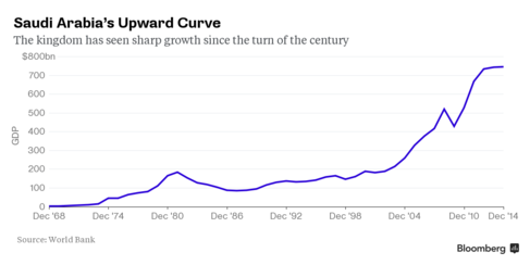 World drowns in oil as producers slug it out