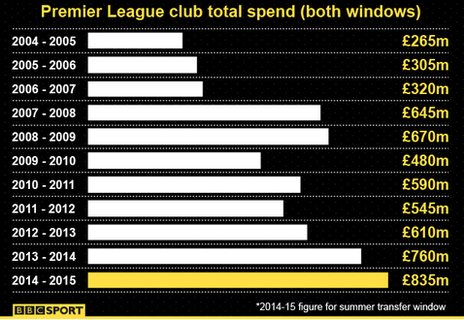 Know Your Enemies: Liverpool's 2015-16 Premier League Opposition