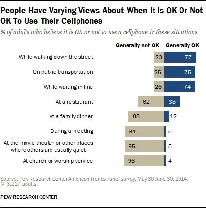 Pew Research Center