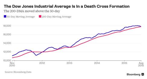 US stocks finish low as Dow Jones in its longest slump since July 2011