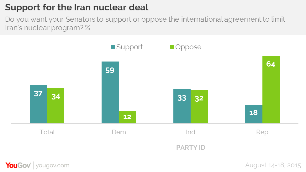 America Rising Spotlights Democratic Senate Candidates Avoiding Iran Deal