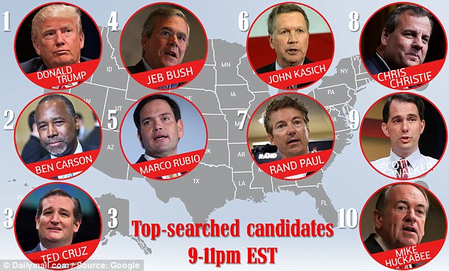 Republican Candidates for President set for tonight's first debates in Ohio