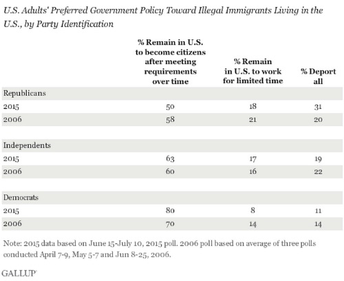 What's In Donald Trump's Immigration Plan And How It Could Affect The GOP