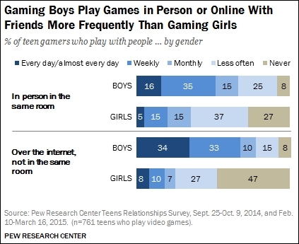 Why teens love texting