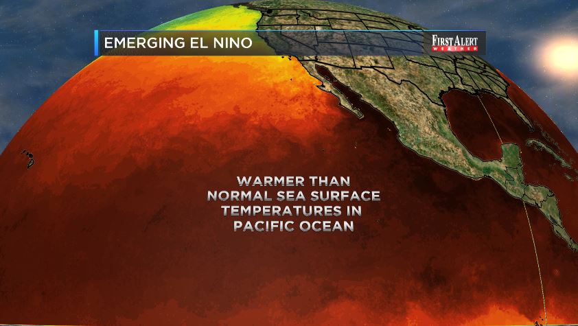 Warmer than normal waters in in and near the equatorial Pacific Ocean is a big driver of global-scale weather patterns