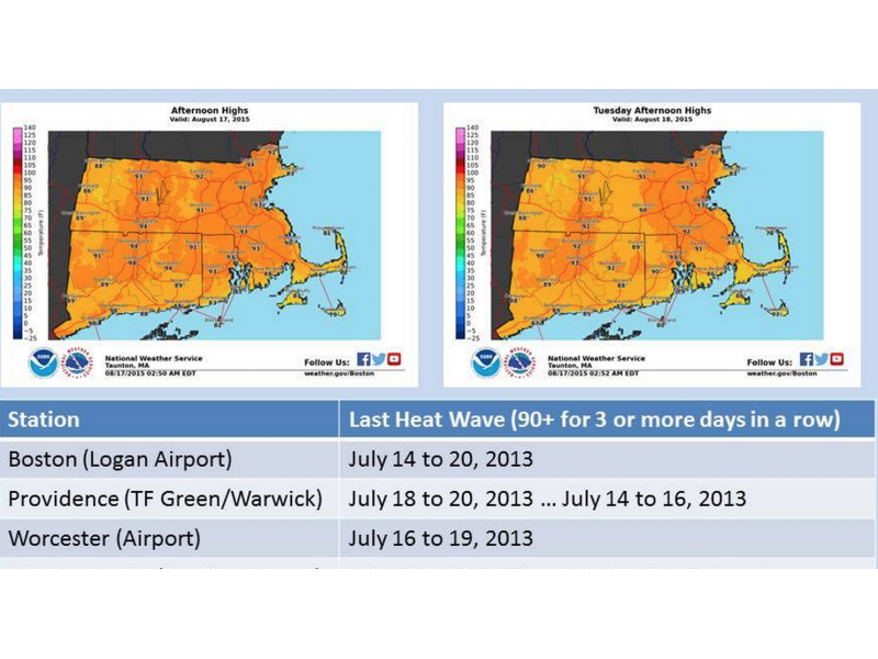 High Heat Warning in Effect for Monday in Marblehead