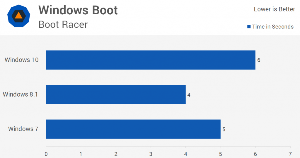 Windows RT update that isn't Windows 10 coming in September