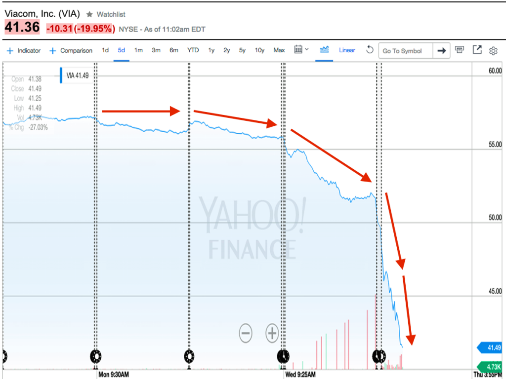 Yahoo Finance